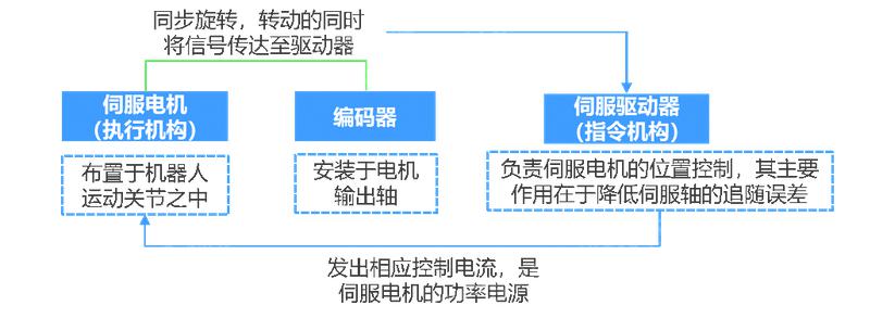 2024 年中國手術(shù)機(jī)器人行業(yè)研究報告