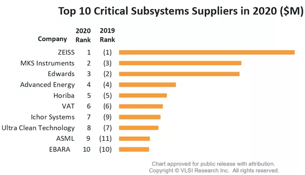 SEMICON China 2023展商特寫:可信賴的半導體真空泵工藝專家Edwards