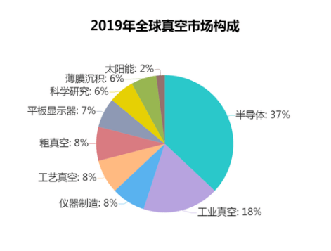 SEMICON China 2023展商特寫:可信賴的半導體真空泵工藝專家Edwards