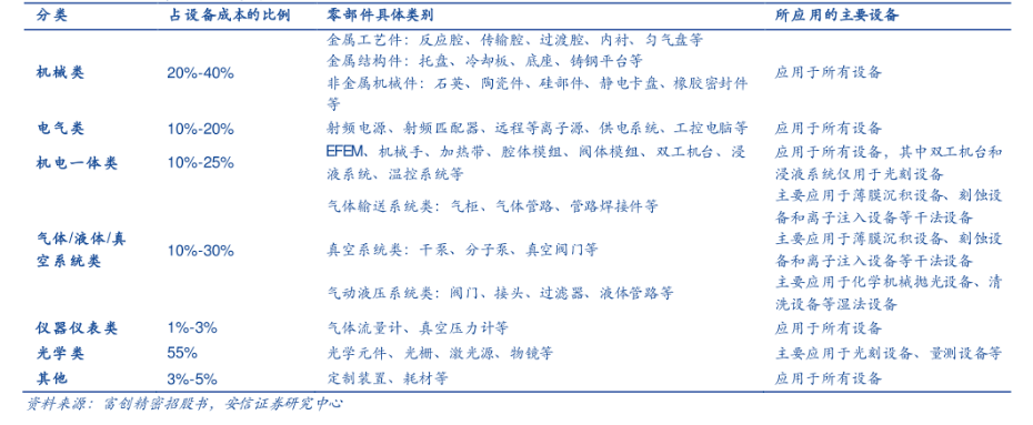 SEMICON China 2023展商特寫:可信賴的半導體真空泵工藝專家Edwards