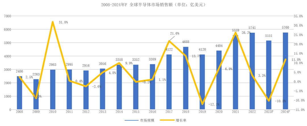 SEMICON China 2023展商特寫:可信賴的半導體真空泵工藝專家Edwards