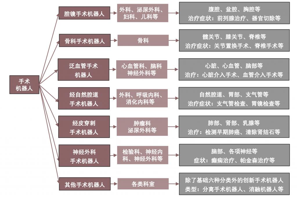 2024 年中國手術(shù)機(jī)器人行業(yè)研究報告