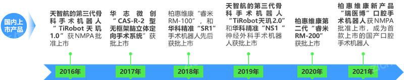 2024 年中國手術(shù)機(jī)器人行業(yè)研究報告