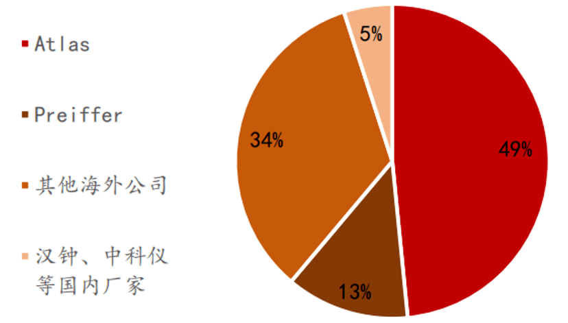 SEMICON China 2023展商特寫:可信賴的半導體真空泵工藝專家Edwards