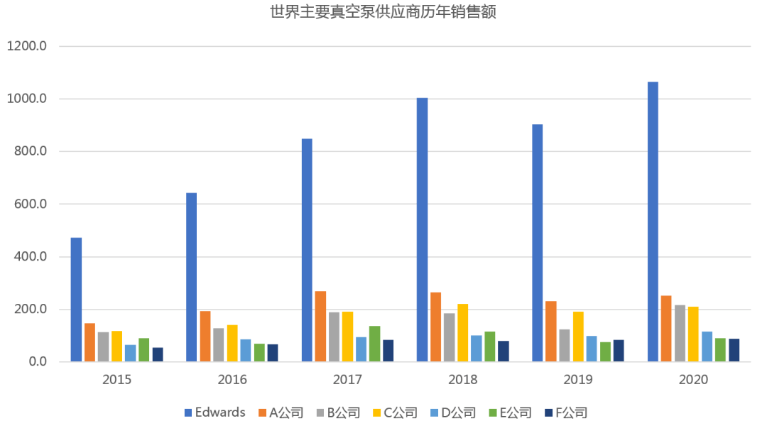 SEMICON China 2023展商特寫:可信賴的半導體真空泵工藝專家Edwards