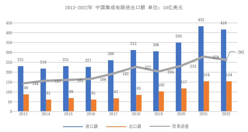 SEMICON China 2023展商特寫:可信賴的半導體真空泵工藝專家Edwards