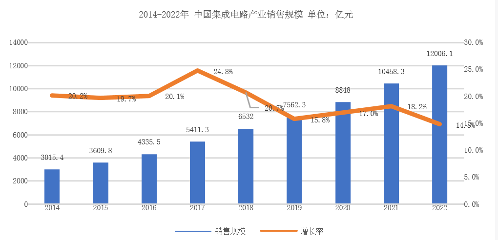 SEMICON China 2023展商特寫:可信賴的半導體真空泵工藝專家Edwards