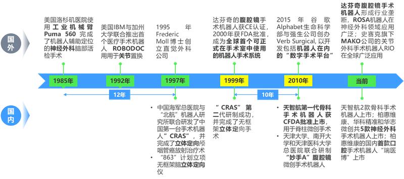 2024 年中國手術(shù)機(jī)器人行業(yè)研究報告