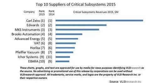 SEMICON China 2023展商特寫:可信賴的半導體真空泵工藝專家Edwards